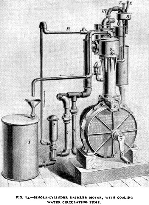 Fig. 83— Single Cylinder Vertical Daimler Gas Engine